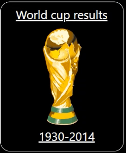 FIFA World Cup Dashboard
