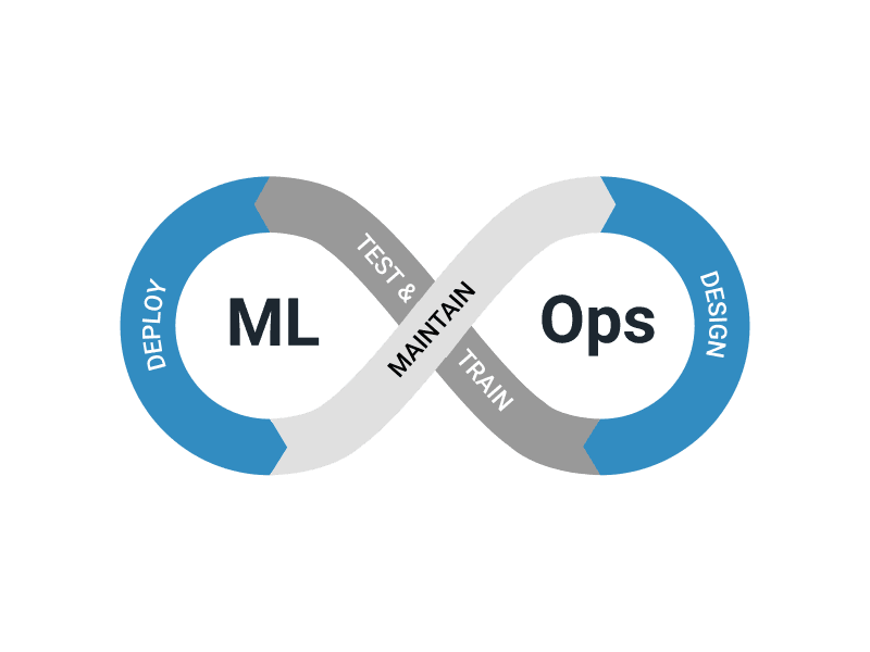 MLOps Architecture
