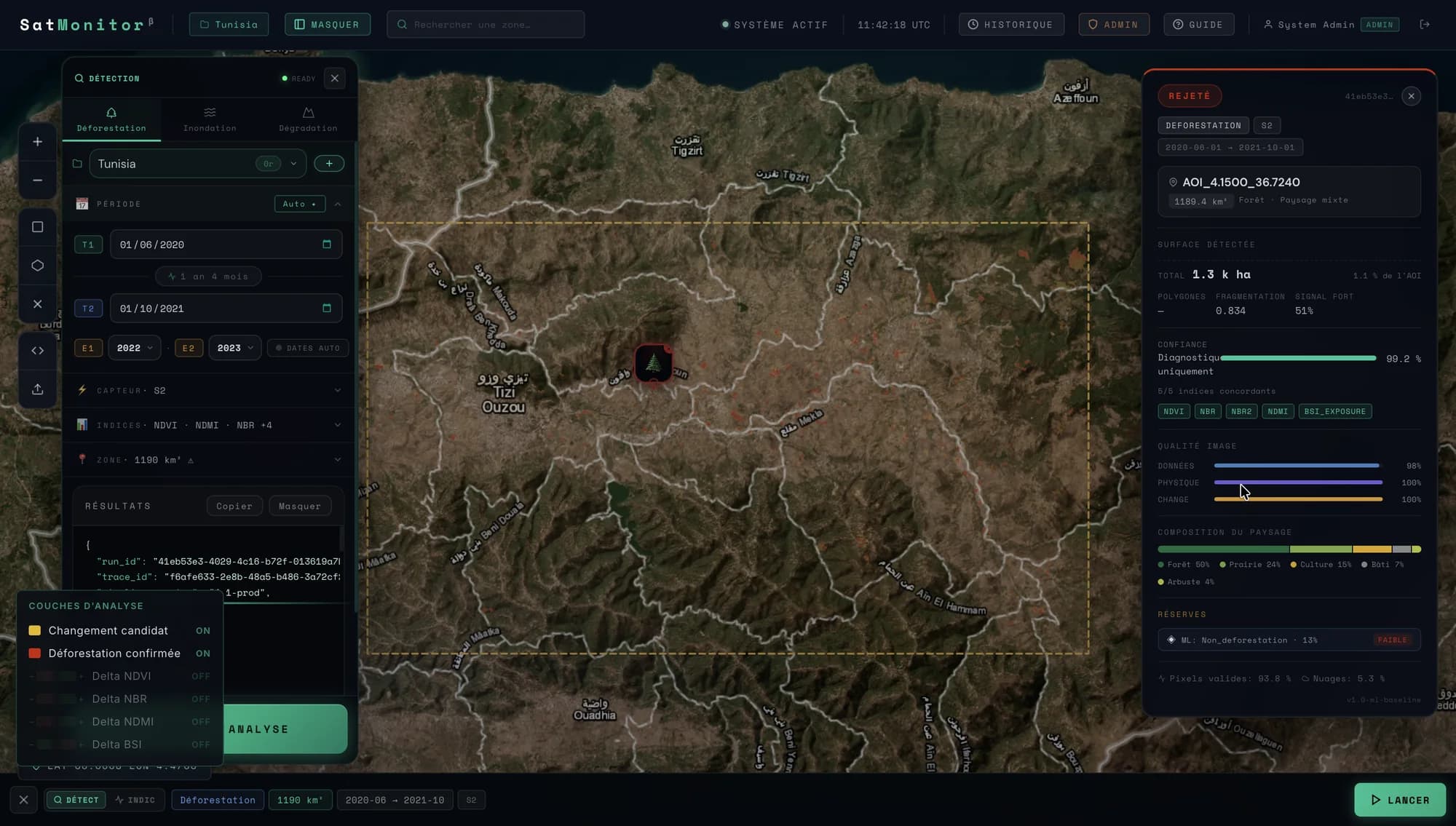 SatMonitor — Deforestation, Tizi Ouzou, Kabylie